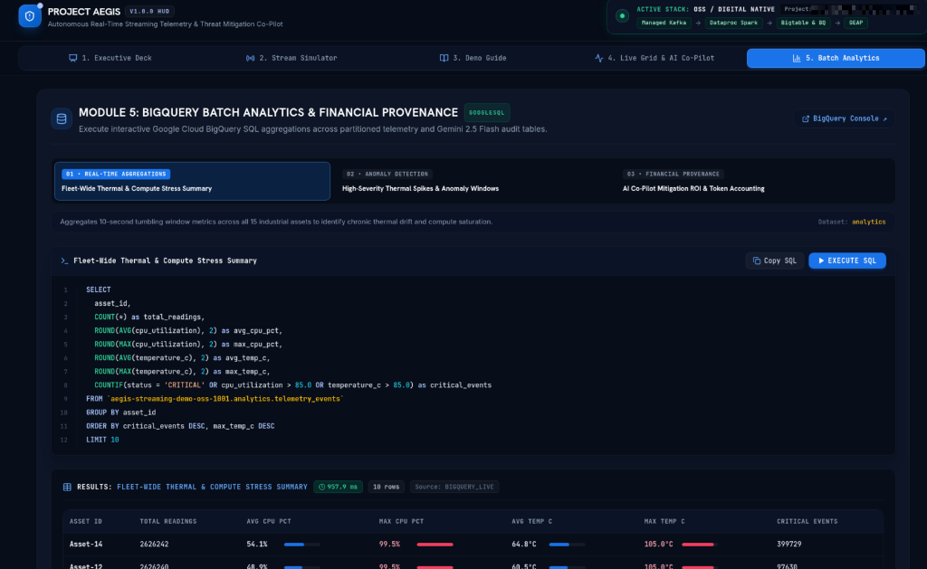 Module 5: BigQuery batch analytics and financial provenance