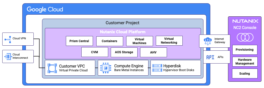 NC2 on Google Cloud Overview NC2 on Google Cloud Overview